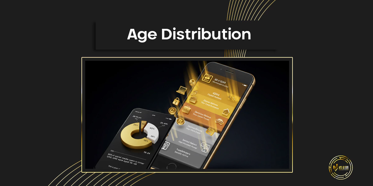 Bar chart illustrating the age distribution of social media users in the UAE in 2025